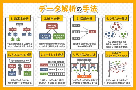 分析方法種類|データ分析の手法12選 